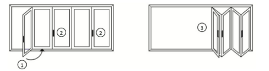 bi folding door configuration